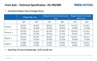 Front Axle – Technical Specification –FA-709/909
 Standard & Repair Sizes of Kingpin Bores
 Axial Play of Front Hub Bearings : 0.01 to 0.06 mm
7/27/2022 TML 14
King pin dia. mm
King pin bore in stub axle bush
mm
King pin bore in front axle
beam mm
709 909 709 909 709 909
Normal
30.037-
30.028
30.037-
30.028
30.037-
30.028
30.037-
30.028
31.021 –
30.000
32.025 –
32.000
Normal 1
30.305-
30.295
32.305-
32.295
30.364-
30.325
32.364-
32.325
30.292 –
30.267
32.292 –
32.267
Repair 1
30.645-
30.634
32.645-
32.634
30.697-
30.658
32.697-
32.658
30.625 –
30.600
32.625 –
32.600
Repair 2
31.006-
30.995
33.006-
33.995
31.064-
31.025
31.064-
33.025
30.992 –
30.967
32.992 –
32.967
 