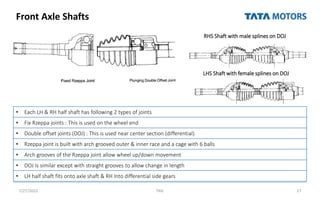 Front Axle Shafts
7/27/2022 TML 27
RHS Shaft with male splines on DOJ
LHS Shaft with female splines on DOJ
• Each LH & RH half shaft has following 2 types of joints
• Fix Rzeppa joints : This is used on the wheel end
• Double offset joints (DOJ) : This is used near center section (differential)
• Rzeppa joint is built with arch grooved outer & inner race and a cage with 6 balls
• Arch grooves of the Rzeppa joint allow wheel up/down movement
• DOJ Is similar except with straight grooves to allow change in length
• LH half shaft fits onto axle shaft & RH Into differential side gears
 