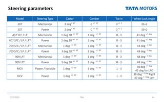Steering parameters
7/27/2022 TML 44
Model Steering Type Caster Camber Toe in Wheel Lock Angle
207 Mechanical 3 deg+ 30'
0 +/- 10'
0 +/- 1
33+2
207 Power 2 deg+ 30'
0 +/- 10'
0 +/- 1
33+2
407 SFC / LP Mechanical 1 deg 30' +/- 30'
1 deg +/- 30'
0 - 3 41 deg + 1 deg
407 SFC / LP / LPT Power 2 deg 30' +/- 30'
1 deg +/- 30'
0 - 3 41 deg + 1 deg
709 SFC / LP / LPT Mechanical 1 deg +/- 30'
1 deg +/- 30'
0 - 3 44 deg - 2 deg
709 SFC / LP / LPT Power 3 deg 30' +/- 30'
1 deg +/- 30'
0 - 3 48 deg - 1 deg
909 LPT Mechanical 1 deg +/- 30'
1 deg +/- 30'
0 - 3 48 deg - 1 deg
909 LPT Power 3 deg 30' +/- 30'
1 deg +/- 30'
0 - 3 48 deg - 1 deg
MCV Power / Variable 1 deg +/- 30'
1 deg +/- 30'
1 - 3
38 deg + 1 deg
42 deg for LPO
HCV Power 1 deg +/- 30'
1 deg +/- 30'
1 - 3
38 deg + 1 deg
Right
30 deg + 1 deg
Left
 