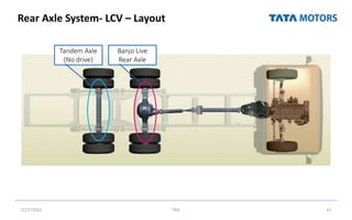 Rear Axle System- LCV – Layout
7/27/2022 TML 47
Tandem Axle
(No drive)
Banjo Live
Rear Axle
 