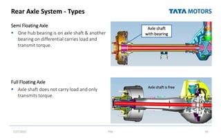 Rear Axle System - Types
Semi Floating Axle
 One hub bearing is on axle shaft & another
bearing on differential carries load and
transmit torque.
Full Floating Axle
 Axle shaft does not carry load and only
transmits torque.
7/27/2022 TML 50
Semi Floating Axle
Axle shaft is free
Axle shaft
with bearing
 