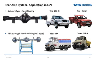 Rear Axle System- Application in LCV
 Salisbury Type – Semi Floating
 Salisbury Type – Fully Floating (407 Type)
7/27/2022 TML 55
Tata -207 DI Tata - Xenon
Tata -407 Tata – 709 SK
 