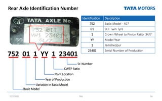 Rear Axle Identification Number
7/27/2022 TML 58
752 01 1 YY 1 23401
Basic Model
Variation in Basic Model
Year of Production
Plant Location
CWTP Ratio
Sr. Number
Identification Description
752 Basic Model - 407
01 SFC Twin Tyre
1 Crown Wheel to Pinion Ratio 34/7
YY Model Year
1 Jamshedpur
23401 Serial Number of Production
 