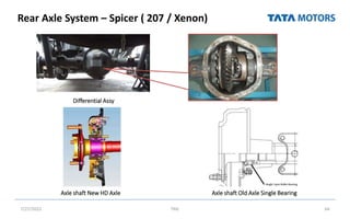 Rear Axle System – Spicer ( 207 / Xenon)
7/27/2022 TML 64
Differential Assy
Axle shaft New HD Axle Axle shaft Old Axle Single Bearing
 