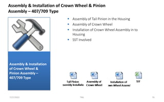  Assembly of Tail Pinion in the Housing
 Assembly of Crown Wheel
 Installation of Crown Wheel Assembly in to
Housing
 SST Involved
Assembly & Installation of Crown Wheel & Pinion
Assembly – 407/709 Type
7/27/2022 TML 76
Assembly & Installation
of Crown Wheel &
Pinion Assembly –
407/709 Type
 