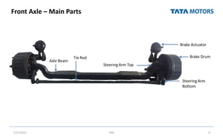 Front Axle – Main Parts
7/27/2022 TML 9
 