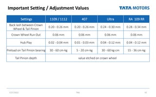 Important Setting / Adjustment Values
7/27/2022 TML 91
Settings 1109 / 1112 407 Ultra RA 109 RR
Back lash between Crown
Wheel & Tail Pinion
0.20 - 0.26 mm 0.20 - 0.26 mm 0.24 - 0.30 mm 0.28 - 0.34 mm
Crown Wheel Run Out 0.06 mm 0.06 mm 0.06 mm 0.06 mm
Hub Play 0.02 - 0.04 mm 0.01 - 0.03 mm 0.04 - 0.12 mm 0.04 - 0.12 mm
Preload on Tail Pinion bearing 30 - 60 cm-kg 5 - 20 cm-kg 30 - 60 kg-cm 15 - 36 cm-kg
Tail Pinion depth value etched on crown wheel
 