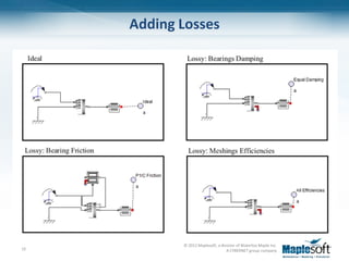 Adding Losses




            © 2012 Maplesoft, a division of Waterloo Maple Inc.
10                                 A CYBERNET group company
 