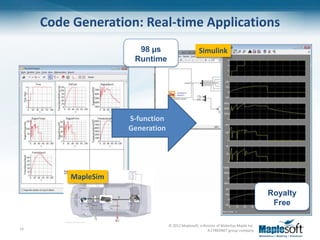 Code Generation: Real-time Applications
                      98 µs                        Simulink
                     Runtime




                    S-function
                    Generation




         MapleSim

                                                                                       Royalty
                                                                                        Free

                                 © 2012 Maplesoft, a division of Waterloo Maple Inc.
14                                                      A CYBERNET group company
 