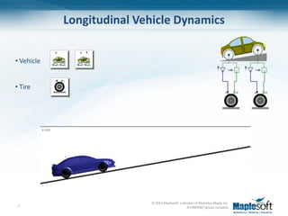 Longitudinal Vehicle Dynamics


• Vehicle


• Tire




                           © 2012 Maplesoft, a division of Waterloo Maple Inc.
7                                                 A CYBERNET group company
 
