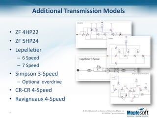 Additional Transmission Models


• ZF 4HP22
• ZF 5HP24
• Lepelletier
    – 6 Speed
    – 7 Speed
• Simpson 3-Speed
    – Optional overdrive
• CR-CR 4-Speed
• Ravigneaux 4-Speed
                           © 2012 Maplesoft, a division of Waterloo Maple Inc.
9                                                 A CYBERNET group company
 
