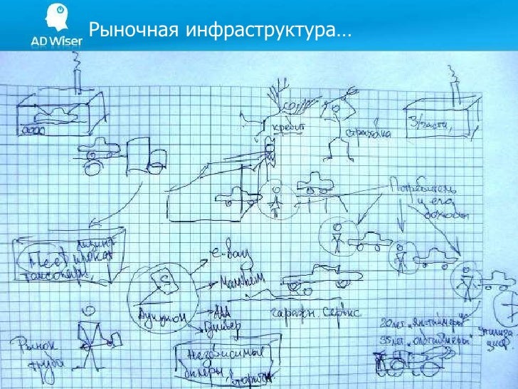 Аналитика автомобильного рынка