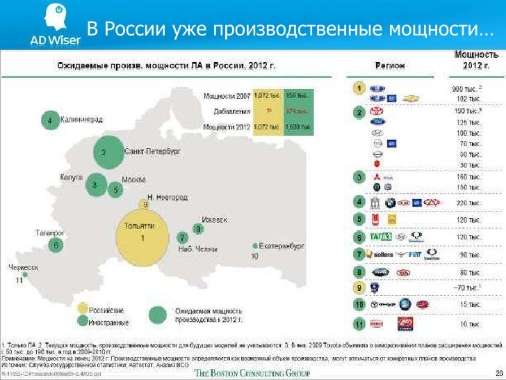 История развития автомобильного рынка
