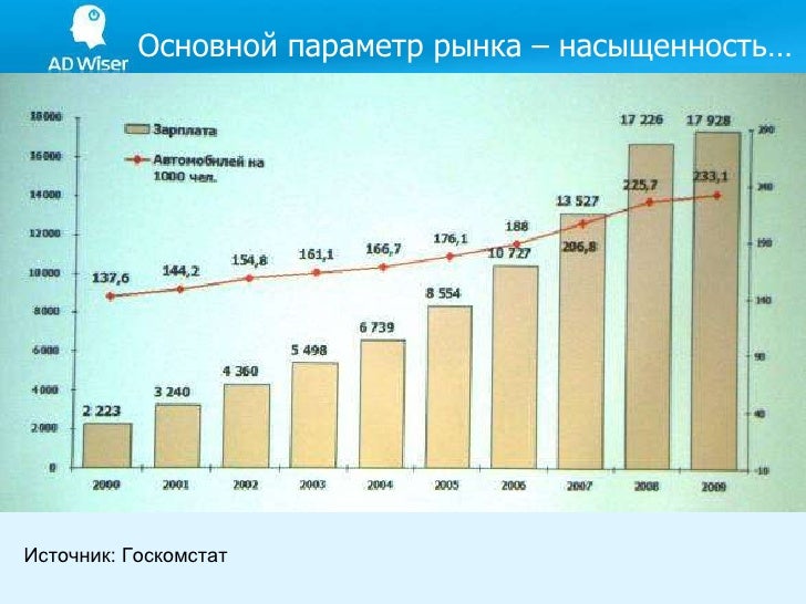 Аналитика автомобильного рынка