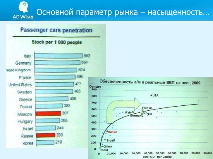 Характеристика автомобильного рынка