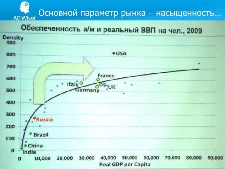 Аналитика автомобильного рынка