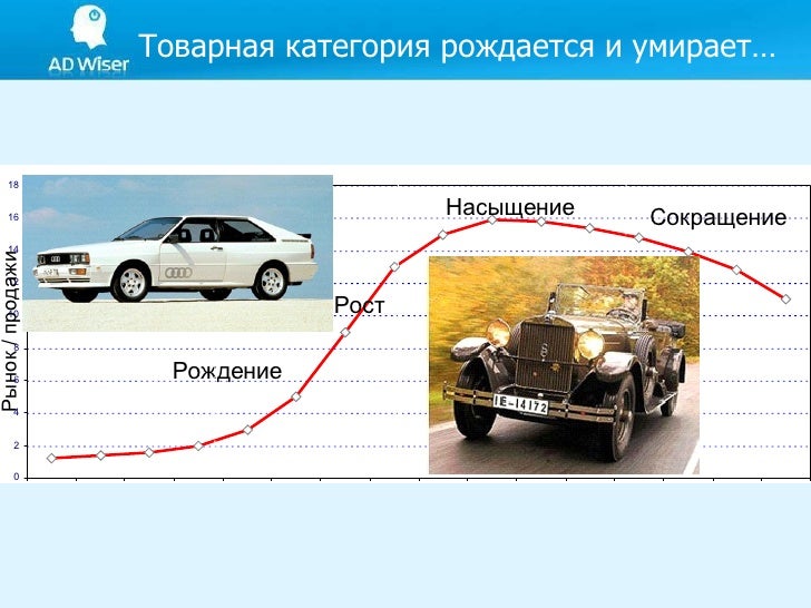 Характеристика автомобильного рынка