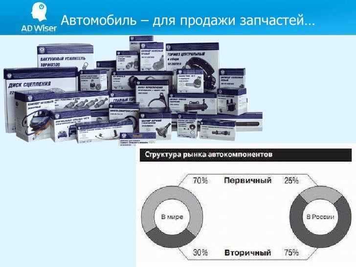 Характеристика автомобильного рынка