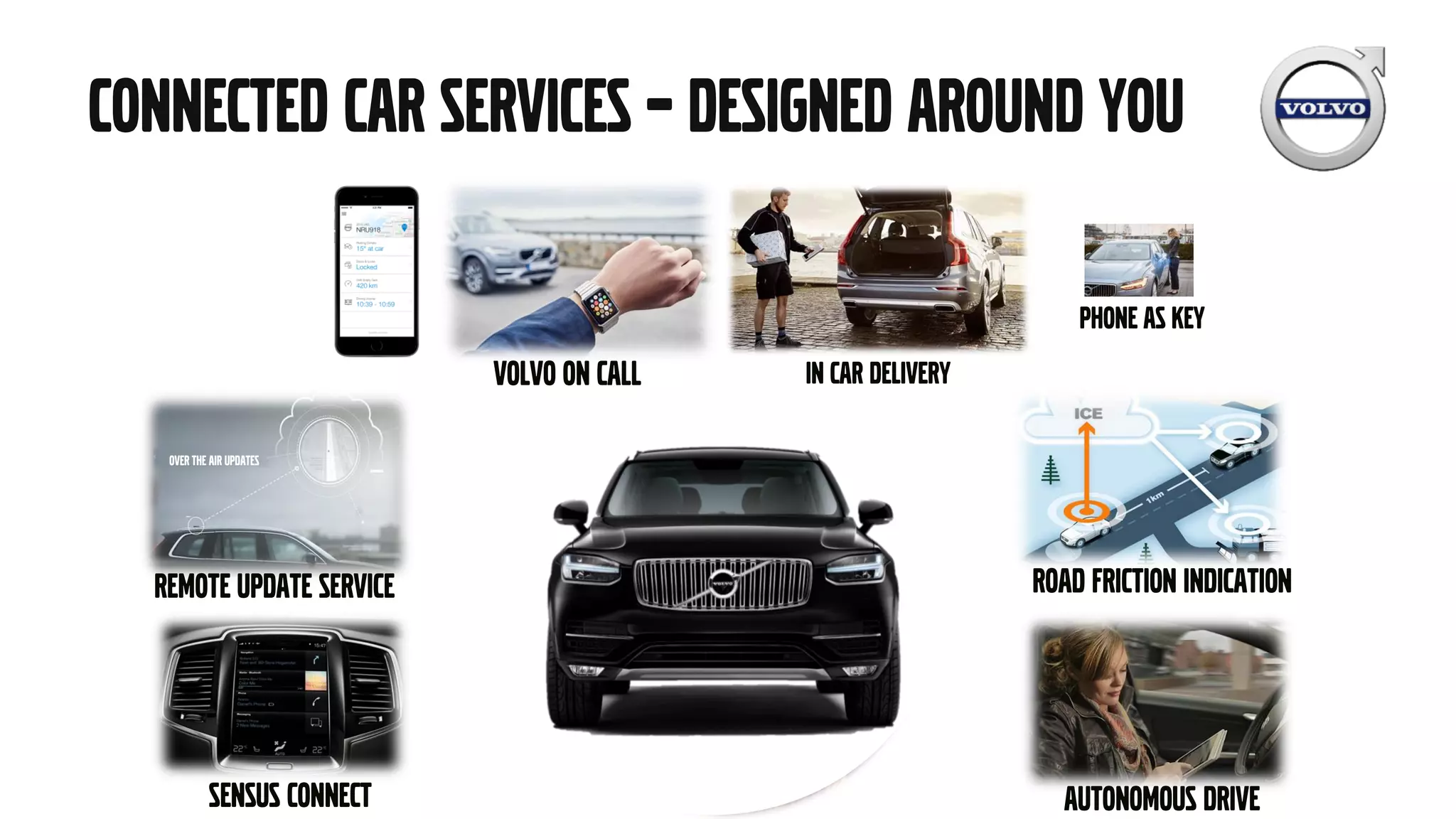 Connected Car Services – designed around you
Over the air updates
VolVO ON CALL In Car Delivery
SENSUS CONNECT
Remote update Service Road friction indication
Autonomous drive
Phone as key
 