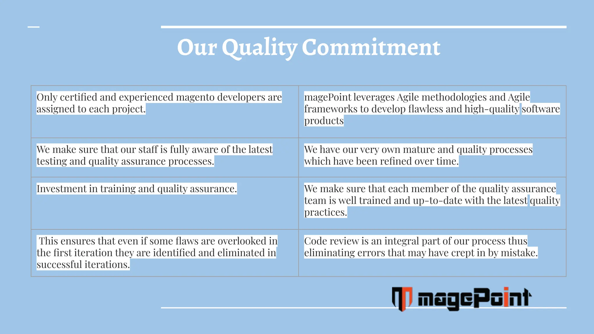 Our Quality Commitment
Only certiﬁed and experienced magento developers are
assigned to each project.
magePoint leverages Agile methodologies and Agile
frameworks to develop ﬂawless and high-quality software
products
We make sure that our staff is fully aware of the latest
testing and quality assurance processes.
We have our very own mature and quality processes
which have been reﬁned over time.
Investment in training and quality assurance. We make sure that each member of the quality assurance
team is well trained and up-to-date with the latest quality
practices.
This ensures that even if some ﬂaws are overlooked in
the ﬁrst iteration they are identiﬁed and eliminated in
successful iterations.
Code review is an integral part of our process thus
eliminating errors that may have crept in by mistake.
 