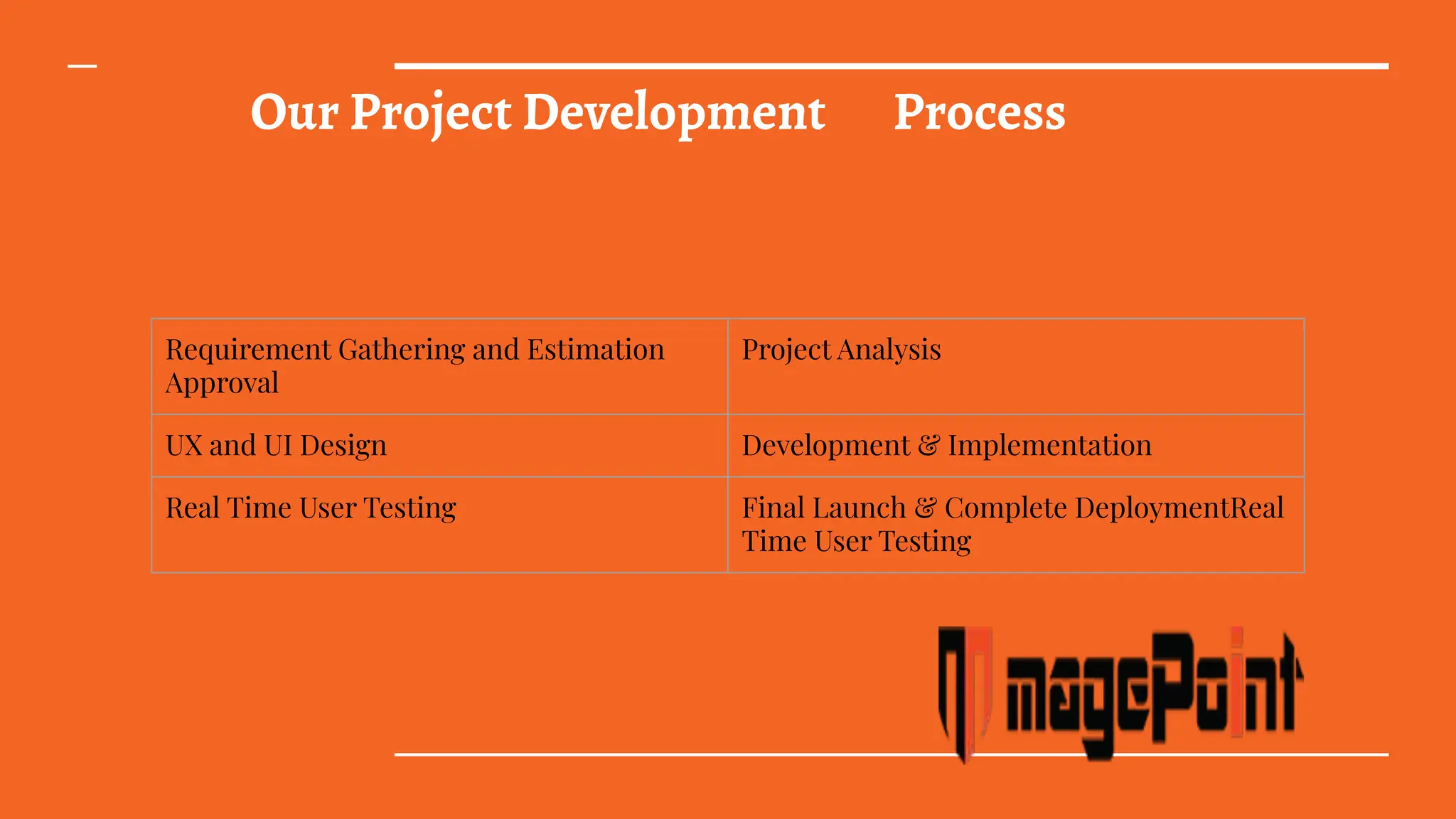 Our Project Development Process
Requirement Gathering and Estimation
Approval
Project Analysis
UX and UI Design Development & Implementation
Real Time User Testing Final Launch & Complete DeploymentReal
Time User Testing
 