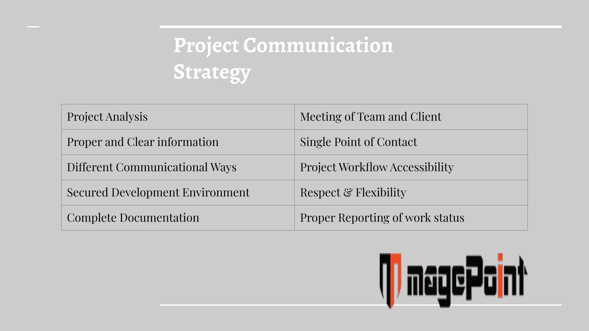 Project Communication
Strategy
Project Analysis Meeting of Team and Client
Proper and Clear information Single Point of Contact
Different Communicational Ways Project Workﬂow Accessibility
Secured Development Environment Respect & Flexibility
Complete Documentation Proper Reporting of work status
 