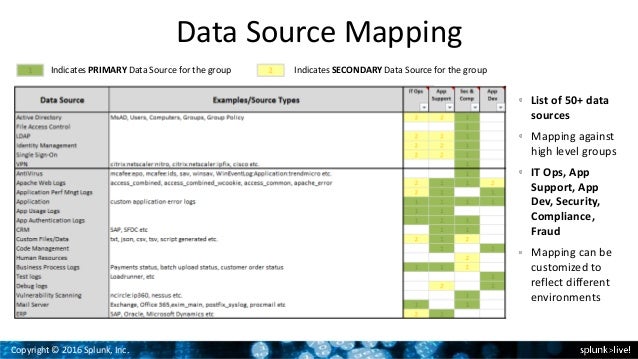 Drive more value through data source and use case optimization