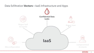 20
Data Exfiltration Vectors—IaaS Infrastructure and Apps
Compromised
AccountsMisconfiguration
Rogue User
Confidential Dat...
