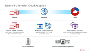 34
Security Platform for Cloud Adoption
Device Network
Network-centric controls
(Web protection, DLP, threat
protection, e...