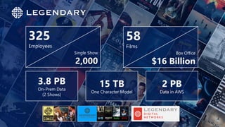9
3.8 PB
On-Prem Data
(2 Shows)
15 TB
One Character Model
2 PB
Data in AWS
58
Films
Box Office
$16 Billion
325
Employees
S...