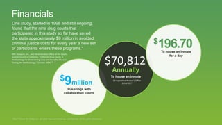 CheckBAC Alcohol Monitoring Platform | PDF
