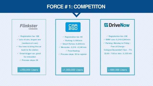 Marketing Intelligence Drive Now