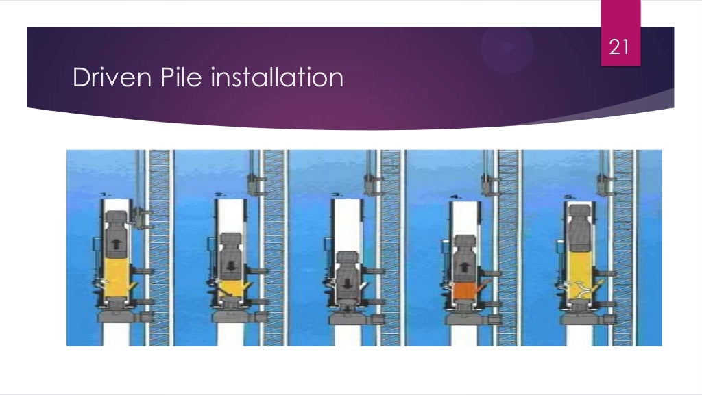 Driven & Bored Piles