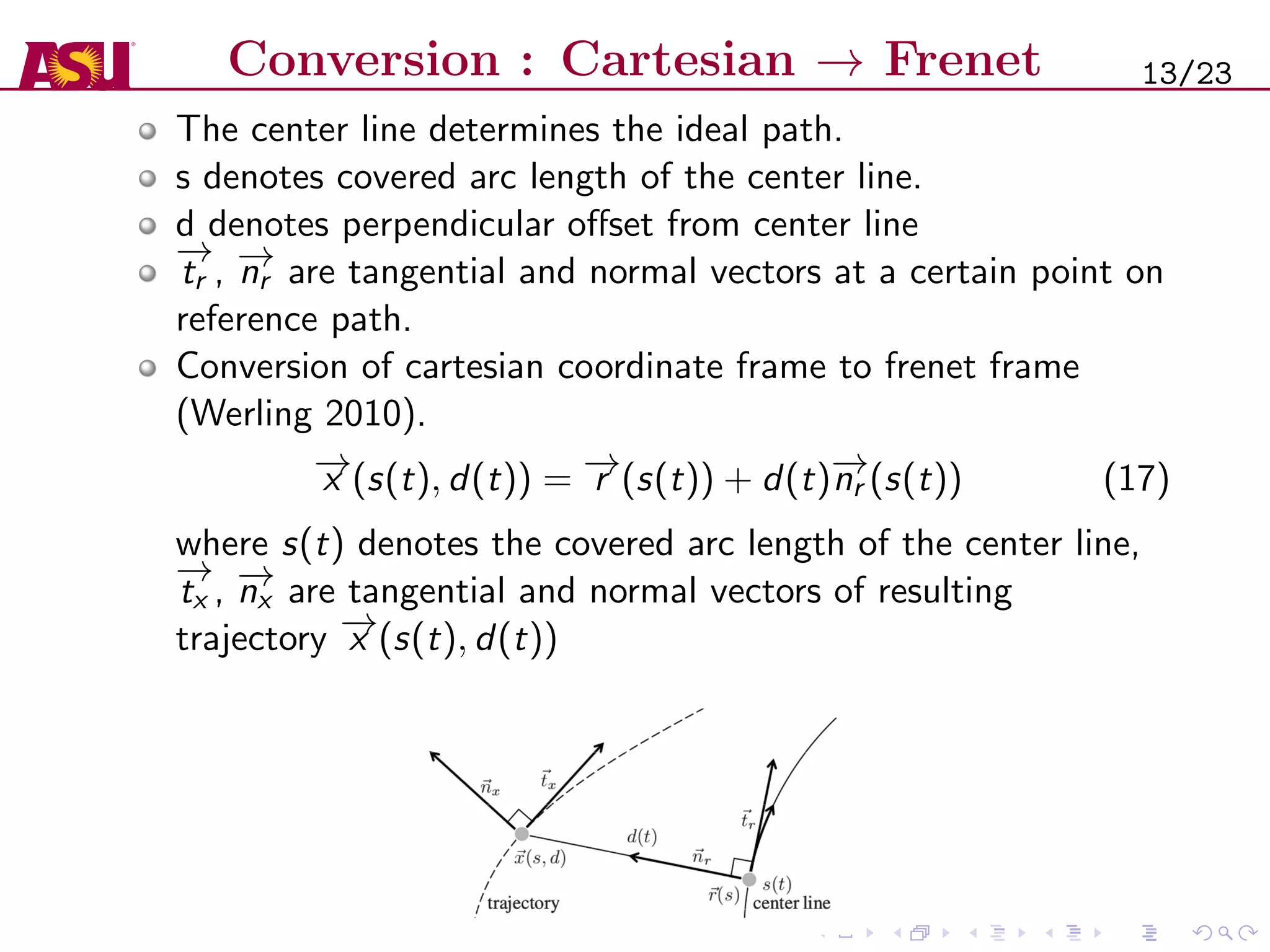 Conversion : Cartesian → Frenet
The center line determines the ideal path.
s denotes covered arc length of the center line.
d denotes perpendicular oﬀset from center line
−→
tr , −→nr are tangential and normal vectors at a certain point on
reference path.
Conversion of cartesian coordinate frame to frenet frame
(Werling 2010).
−→x (s(t), d(t)) = −→r (s(t)) + d(t)−→nr (s(t)) (17)
where s(t) denotes the covered arc length of the center line,
−→
tx , −→nx are tangential and normal vectors of resulting
trajectory −→x (s(t), d(t))
13/23
 