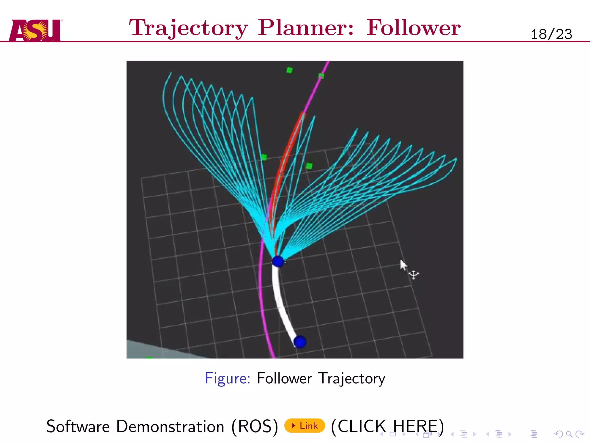 Trajectory Planner: Follower
Figure: Follower Trajectory
Software Demonstration (ROS) Link (CLICK HERE)
18/23
 