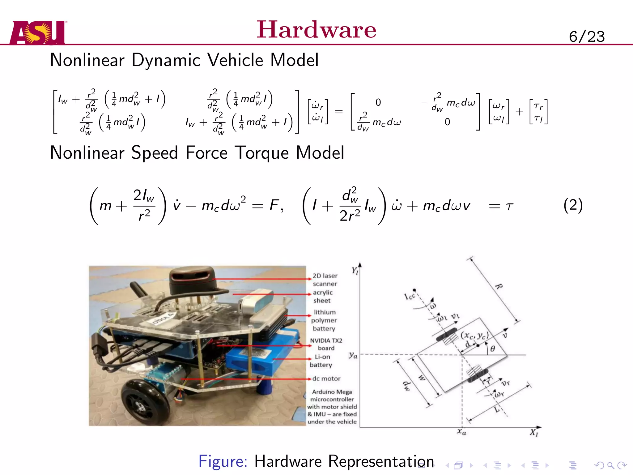 Hardware
Nonlinear Dynamic Vehicle Model



Iw + r2
d2
w
1
4
md2
w + I r2
d2
w
1
4
md2
w I
r2
d2
w
1
4
md2
w I Iw + r2
d2
w
1
4
md2
w + I



˙ωr
˙ωl
=


0 − r2
dw
mc dω
r2
dw
mc dω 0

 ωr
ωl
+
τr
τl
Nonlinear Speed Force Torque Model
m +
2Iw
r2
˙v − mc dω2
= F, I +
d2
w
2r2
Iw ˙ω + mc dωv = τ (2)
Figure: Hardware Representation
6/23
 