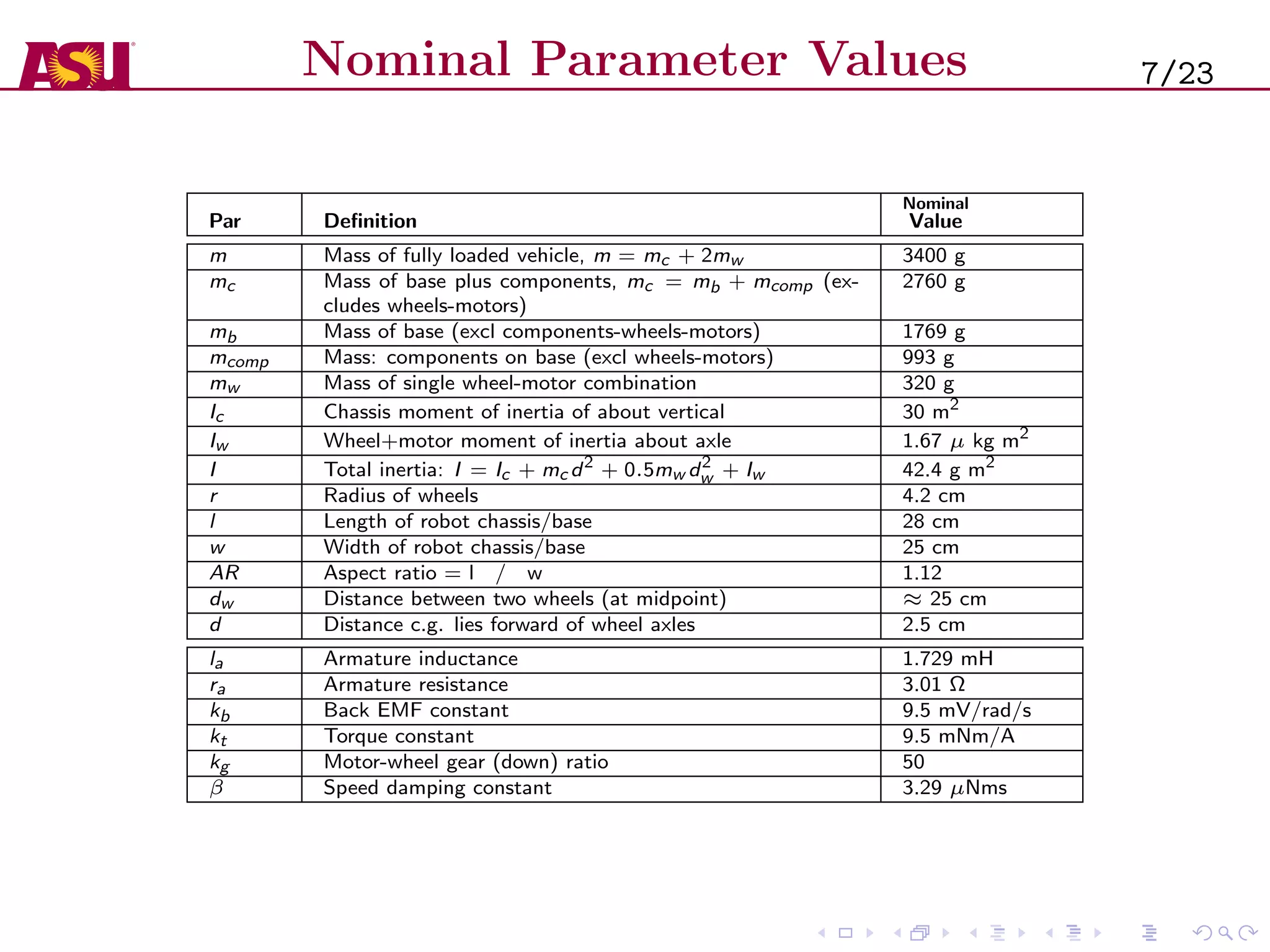 Nominal Parameter Values
Par Deﬁnition
Nominal
Value
m Mass of fully loaded vehicle, m = mc + 2mw 3400 g
mc Mass of base plus components, mc = mb + mcomp (ex-
cludes wheels-motors)
2760 g
mb Mass of base (excl components-wheels-motors) 1769 g
mcomp Mass: components on base (excl wheels-motors) 993 g
mw Mass of single wheel-motor combination 320 g
Ic Chassis moment of inertia of about vertical 30 m2
Iw Wheel+motor moment of inertia about axle 1.67 µ kg m2
I Total inertia: I = Ic + mc d2
+ 0.5mw d2
w + Iw 42.4 g m2
r Radius of wheels 4.2 cm
l Length of robot chassis/base 28 cm
w Width of robot chassis/base 25 cm
AR Aspect ratio = l / w 1.12
dw Distance between two wheels (at midpoint) ≈ 25 cm
d Distance c.g. lies forward of wheel axles 2.5 cm
la Armature inductance 1.729 mH
ra Armature resistance 3.01 Ω
kb Back EMF constant 9.5 mV/rad/s
kt Torque constant 9.5 mNm/A
kg Motor-wheel gear (down) ratio 50
β Speed damping constant 3.29 µNms
7/23
 