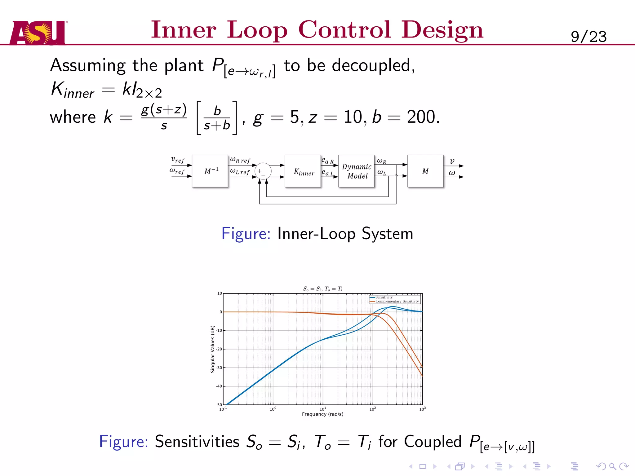 Inner Loop Control Design
Assuming the plant P[e→ωr,l ] to be decoupled,
Kinner = kI2×2
where k = g(s+z)
s
b
s+b , g = 5, z = 10, b = 200.
Figure: Inner-Loop System
Figure: Sensitivities So = Si , To = Ti for Coupled P[e→[v,ω]]
9/23
 