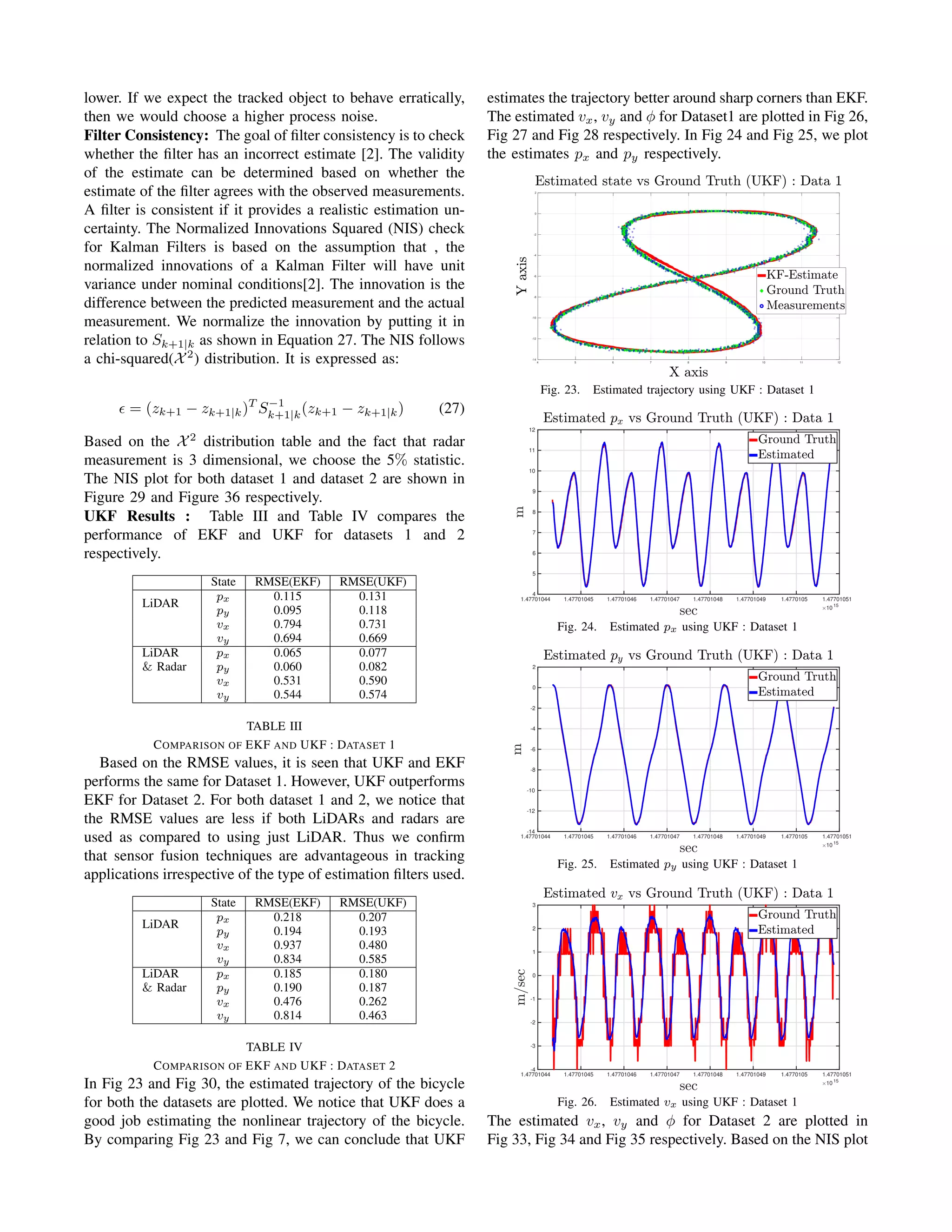 Tracking Pedestrians using Extended and Unscented Kalman Filters in a ...