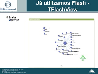 Grafos: DCVISA Já utilizamos Flash - TFlashView 