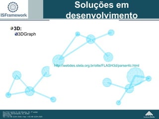 3D: 3DGraph Soluções em desenvolvimento http://webdes.stela.org.br/otte/FLASH3d/parser4c.html 