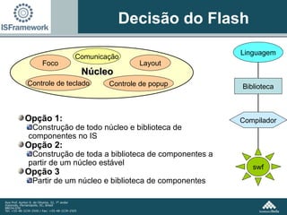 Decisão do Flash Opção 1: Construção de todo núcleo e biblioteca de componentes no IS Opção 2: Construção de toda a biblioteca de componentes a partir de um núcleo estável Opção 3 Partir de um núcleo e biblioteca de componentes Linguagem Biblioteca Compilador swf Foco Controle de teclado Layout Controle de popup Comunicação Núcleo 