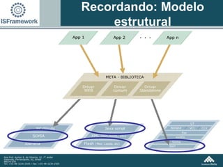 Recordando: Modelo estrutural 