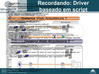Recordando: Driver baseado em script // JavaScript 14Kb // Style 2Kb // Subsequentes reloads trarão somente o HTML abaixo e os reloads são necessários <html> <head> <title></title> <link href="menu.css" rel="stylesheet" type="text/css"> <script src="menu.js" type="text/javascript"> </script> </head> <body> <div class="cswmPopupBox" id="cswmPopup0" style=""> <table border="0" cellpadding="0" cellspacing="0"> <tr> <td> <div style="border-style:solid;border-width: 1px;border-color:#d4d0c8 #d4d0c8 #d4d0c8 #d4d0c8;"> <div style="border-style:solid;border-width: 1px;border-color:#FFFFFF #000000 #000000 #FFFFFF;"> <table border="0" cellpadding="0" cellspacing="0"> <tr onmouseover="DynObject.all.DynObject23.MouseOver(1,'1');" onmouseout="DynObject.all.DynObject23.MouseOut();"  onclick="DynObject.all.DynObject23.HP(0);DynObject.all.DynObject24.invokeEvent('click');"> <td unselectable="on" nowrap bgcolor="#D4D0C8" id="cswmItem1" class="cswmItem"><span><img align="absmiddle" id="cswmIco1"  src="images/btn_save.gif" alt="" border="0" height="16" width="16" name="cswmIco1"><img align="absmiddle" alt="" border="0" height="1" width="12" src="../src/info/stela/gui/images/clearpixel.gif"></span>Cv robertoPacheco</td> <td unselectable="on" bgcolor="#D4D0C8" id="cswmExpand1" class="cswmExpand"></td> </tr> <tr onmouseover="DynObject.all.DynObject23.MouseOver(1,'2');" onmouseout="DynObject.all.DynObject23.MouseOut();"  onclick="DynObject.all.DynObject23.HP(0);DynObject.all.DynObject25.invokeEvent('click');"> <td unselectable="on" nowrap bgcolor="#D4D0C8" id="cswmItem2" class="cswmItem"><span><img align="absmiddle" id="cswmIco2"  src="images/file.gif" alt="" border="0" height="16" width="16" name="cswmIco2"><img align="absmiddle" alt="" border="0" height= "1" width="12" src="../src/info/stela/gui/images/clearpixel.gif"></span>Cv marceloDomingos</td> <td unselectable="on" bgcolor="#D4D0C8" id="cswmExpand2" class="cswmExpand"></td> </tr> </table> </div> </div> </td> </tr> </table> </div> <div class="cswmPopupBox" id="cswmPopup3" style=""> <table border="0" cellpadding="0" cellspacing="0"> <tr> <td> <div style="border-style:solid;border-width: 1px;border-color:#d4d0c8 #d4d0c8 #d4d0c8 #d4d0c8;"> <div style="border-style:solid;border-width: 1px;border-color:#FFFFFF #000000 #000000 #FFFFFF;"> <table border="0" cellpadding="0" cellspacing="0"> <tr onmouseover="DynObject.all.DynObject23.MouseOver(1,'4');" onmouseout="DynObject.all.DynObject23.MouseOut();"  onclick="DynObject.all.DynObject23.HP(0);DynObject.all.DynObject26.invokeEvent('click');"> <td unselectable="on" nowrap bgcolor="#D4D0C8" id="cswmItem4" class="cswmItem"><span><img align="absmiddle" id="cswmIco4"  src="images/btn_undo.gif" alt="" border="0" height="16" width="16" name="cswmIco4"><img align="absmiddle" alt="" border="0" height="1" width="12" src="../src/info/stela/gui/images/clearpixel.gif"></span>Edit</td> <td unselectable="on" bgcolor="#D4D0C8" id="cswmExpand4" class="cswmExpand"></td> </tr> <tr onmouseover="DynObject.all.DynObject23.MouseOverSep(1);" onmouseout="DynObject.all.DynObject23.T(350);"> <td unselectable="on" align="left" valign="botton" bgcolor="#D4D0C8" colspan="2" height="2"></td> </tr> <tr onmouseover="DynObject.all.DynObject23.MouseOverSep(1);" onmouseout="DynObject.all.DynObject23.T(350);"> <td unselectable="on" align="left" valign="botton" bgcolor="#A5A6A6" colspan="2" height="1"></td> </tr> <tr onmouseover="DynObject.all.DynObject23.MouseOverSep(1);" onmouseout="DynObject.all.DynObject23.T(350);"> <td unselectable="on" align="left" valign="top" bgcolor="#FFFFFF" colspan="2" height="1"></td> </tr> <tr onmouseover="DynObject.all.DynObject23.MouseOverSep(1);" onmouseout="DynObject.all.DynObject23.T(350);"> <td unselectable="on" align="left" valign="botton" bgcolor="#D4D0C8" colspan="2" height="3"></td> </tr> <tr onmouseover="DynObject.all.DynObject23.MouseOver(1,'6','5');" onmouseout="DynObject.all.DynObject23.MouseOut();"  onclick="DynObject.all.DynObject23.HP(0);"> <td unselectable="on" nowrap bgcolor="#D4D0C8" id="cswmItem6" class="cswmItem"><span><img align="absmiddle"  id="cswmIco6" src="images/btn_delete.gif" alt="" border="0" height="16" width="16" name="cswmIco6"> <img align="absmiddle" alt="" border="0" height="1" width="12" src="../src/info/stela/gui/images/clearpixel.gif"></span>Cut</td> <td unselectable="on" bgcolor="#D4D0C8" id="cswmExpand6" class="cswmExpand"><img id="cswmExpandIc6"  src="../src/info/stela/gui/images/Popup.gif" width="10" height="10" alt="" border="0" name="cswmExpandIc6"></td> </tr> <tr onmouseover="DynObject.all.DynObject23.MouseOver(1,'15');" onmouseout="DynObject.all.DynObject23.MouseOut();"  onclick="DynObject.all.DynObject23.HP(0);DynObject.all.DynObject35.invokeEvent('click');"> <td unselectable="on" nowrap bgcolor="#D4D0C8" id="cswmItem15" class="cswmItem"><span><img align="absmiddle"  id="cswmIco15" src="../src/info/stela/gui/images/blank.gif" alt="" border="0" height="16" width="16"  name="cswmIco15"><img align="absmiddle" alt="" border="0" height="1" width="12" src="../src/info/stela/gui/images/clearpixel.gif"></span>Paste</td> <td unselectable="on" bgcolor="#D4D0C8" id="cswmExpand15" class="cswmExpand"></td> </tr> </table> </div> </div> </td> </tr> </table> </div> // JavaScript 25Kb enviado uma única vez // Subsequentes reloads trarão somente o JS abaixo e os reloads são desnecessários var menuBar = main.getMainMenu(); var mnufile = menuBar.addMenu('File'); {   mnufile.addItem('Cv robertoPacheco','images/btn_save.gif');   mnufile.addItem('Cv marceloDomingos','images/file.gif'); } var mnuedit = menuBar.addMenu('Edit'); {   mnuedit.addItem('Edit','images/btn_undo.gif');   mnuedit.addSeparator();  var mnucut = mnuedit.addMenu('Cut','images/btn_delete.gif'); {   mnucut.addItem('Item 1');   mnucut.addItem('Item 2'); var mnucut_item3 = mnucut.addMenu('Item 3'); {   mnucut_item3.addItem('Item 31');   mnucut_item3.addItem('Item 32');   mnucut_item3.addSeparator();   mnucut_item3.addItem('Item 33');   mnucut_item3.addItem('Item 34'); } }   mnuedit.addItem('Paste'); } 