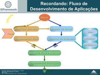 Recordando: Fluxo de Desenvolvimento de Aplicações Início Protótipo das telas Implementar view Implementar Validações  Complementares Integrar View e Business Modelo de dados Cliente Tema Gerador de Business Teste Teste Teste Bean Manager Persistence 