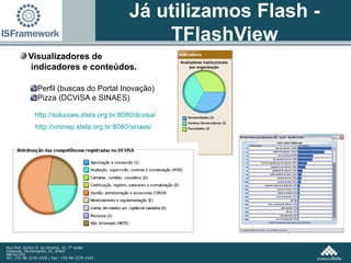 Visualizadores de  indicadores e conteúdos. Perfil (buscas do Portal Inovação) Pizza (DCVISA e SINAES) Já utilizamos Flash - TFlashView http://solucoes.stela.org.br:8080/dcvisa/ http://vminep.stela.org.br:8080/sinaes/ 
