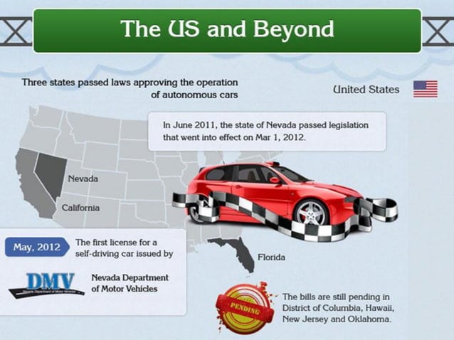Are Self Driving Cars Safe Facts Infographic Are Self Driving Cars Safe Facts Infographic