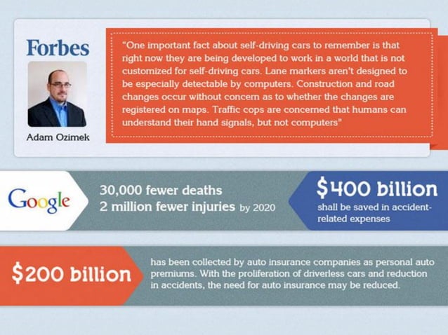 Are Self Driving Cars Safe Facts Infographic Are Self Driving Cars Safe Facts Infographic