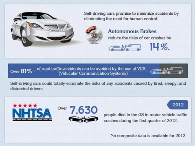 Are Self Driving Cars Safe Facts Infographic Are Self Driving Cars Safe Facts Infographic