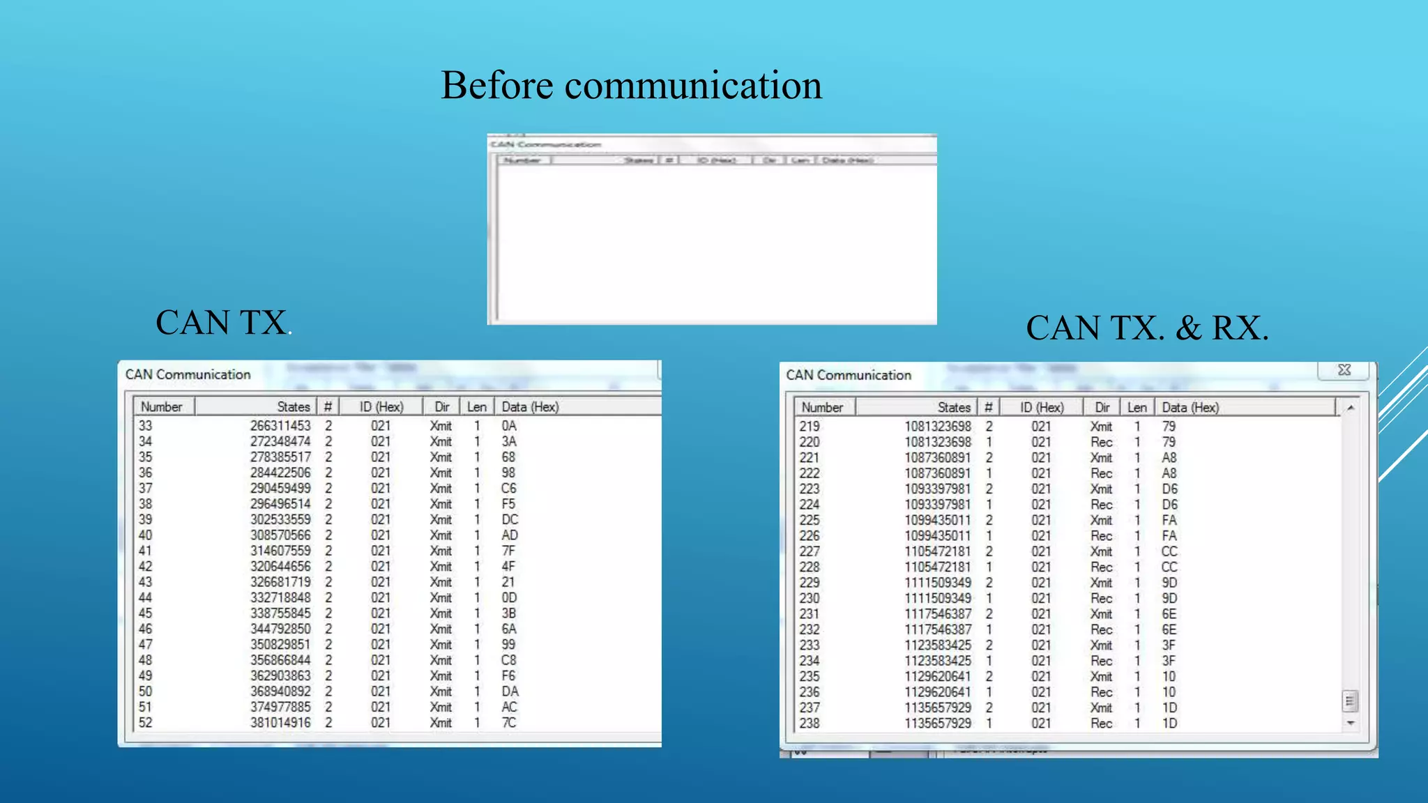 Before communication
CAN TX. CAN TX. & RX.
 